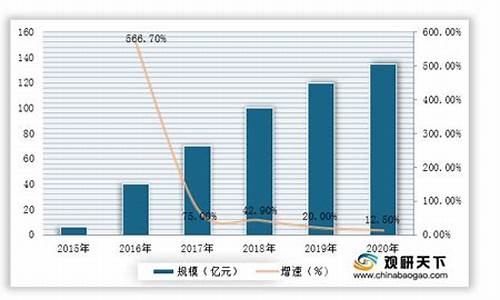 石墨烯价格最新走势动态及分析预测报告📈🚀