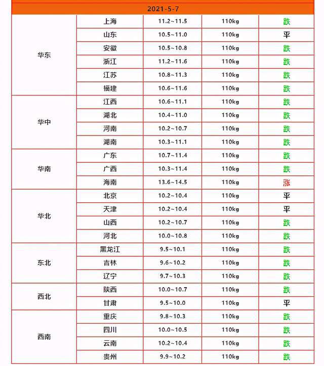 深度解析，今日生猪价格最新动态与观点阐述