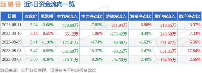 远望谷最新动态更新，最新消息汇总