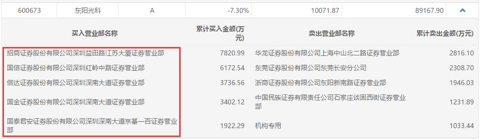 东阳光科股票最新动态更新，最新消息汇总