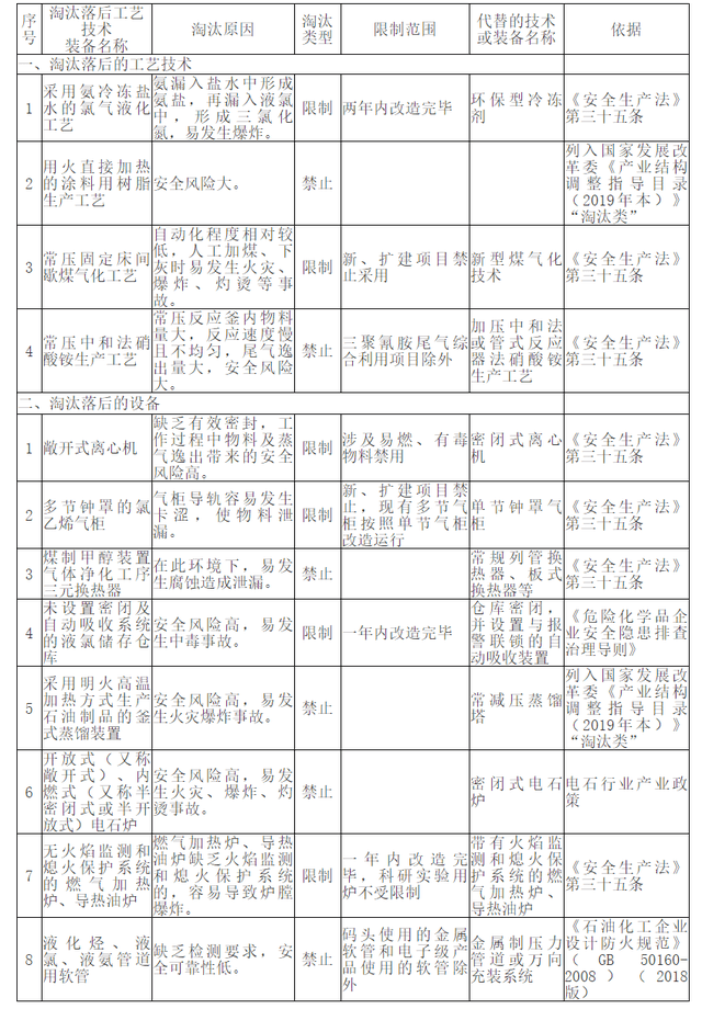 危化品目录最新版与自然美景探险之旅