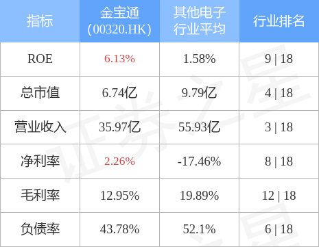 金吉通最新动态更新，最新消息汇总