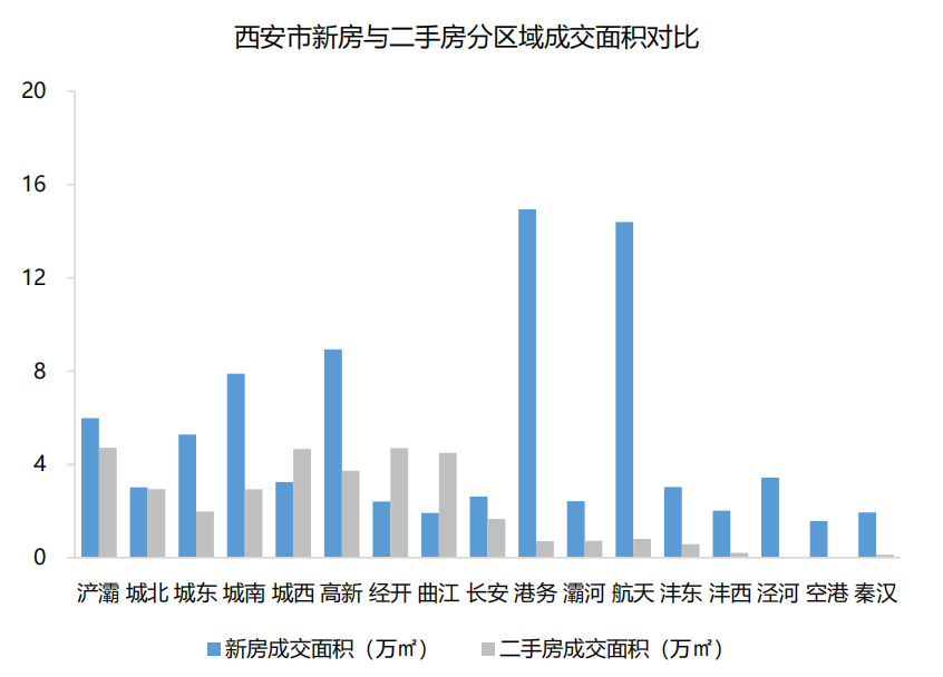 西安南郊最新二手房,连贯性方法执行评估_机器版23.723