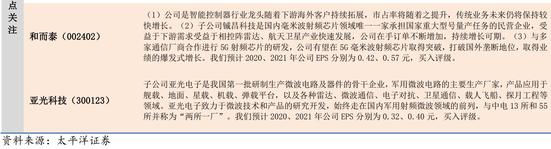 太平洋证券最新动态更新