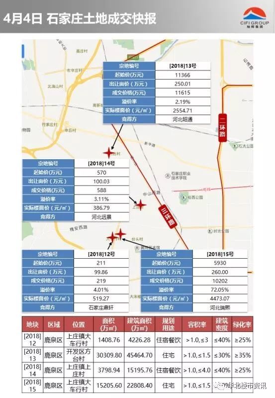 北京摇号最新情况及分析报告