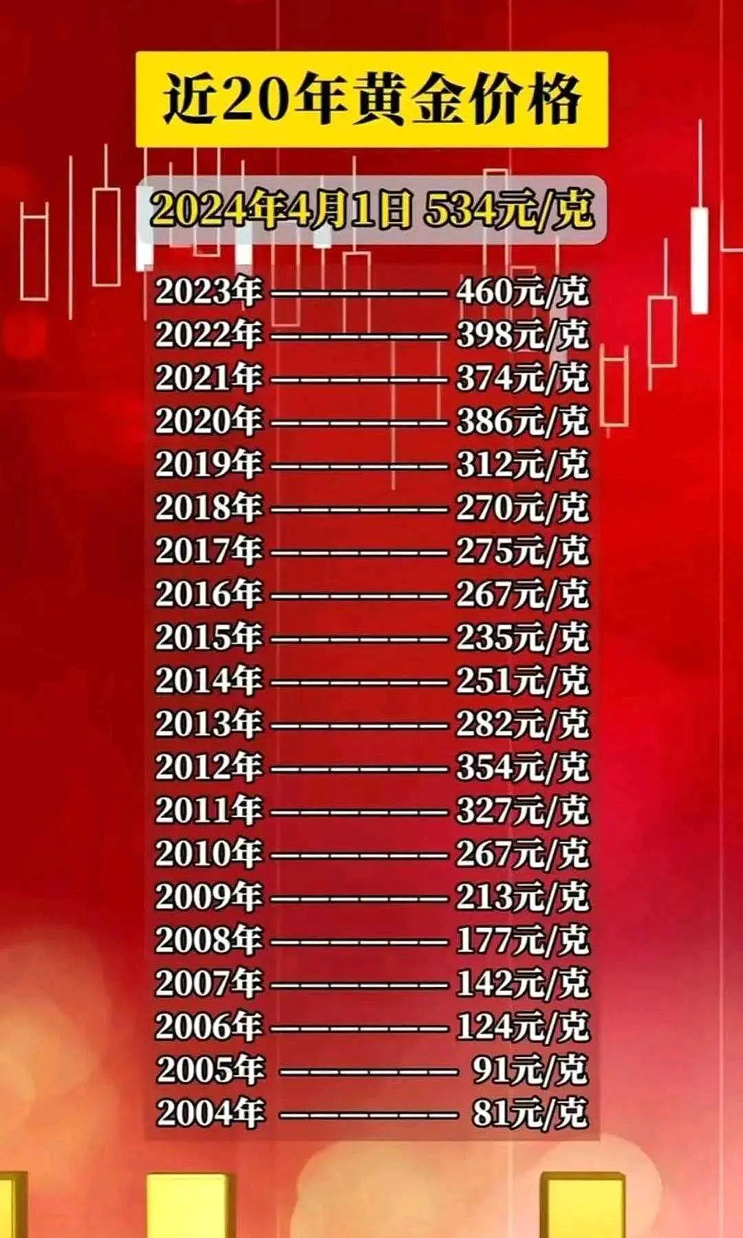 最新黄金价格动态，辉煌历程与当前市场地位
