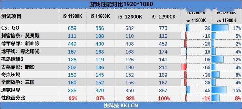 最新网络游戏测试表揭秘，游戏中的温馨日常体验