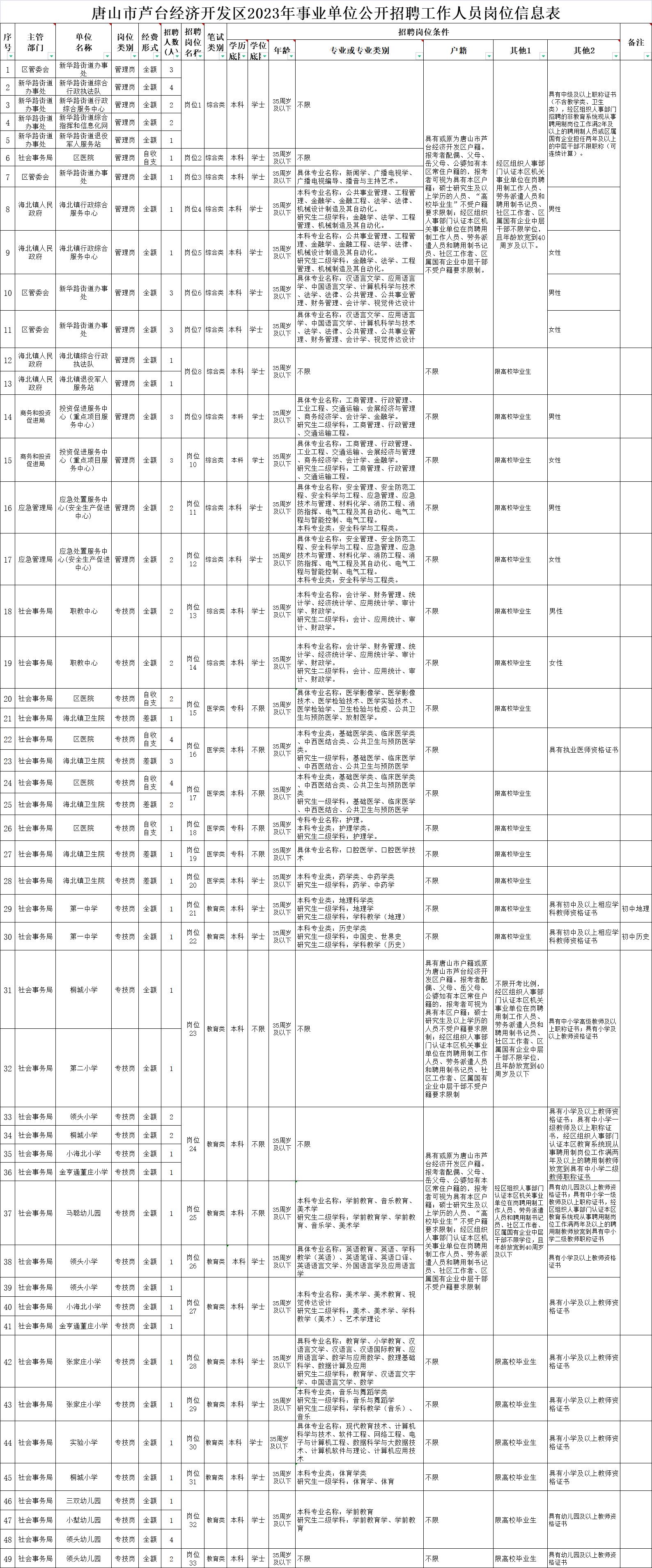 宁河芦台工厂最新招聘,宁河芦台工厂最新招聘启事📢🚀