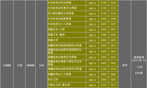 亚七卫星最新节目表全览