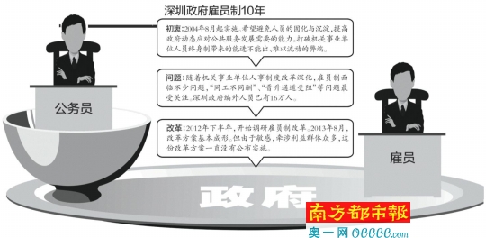 深圳雇员改革最新动态，步骤指南揭秘改革进展