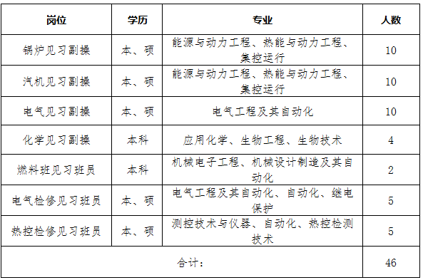 虹洋热电最新招聘信息发布，求职者可关注并申请职位