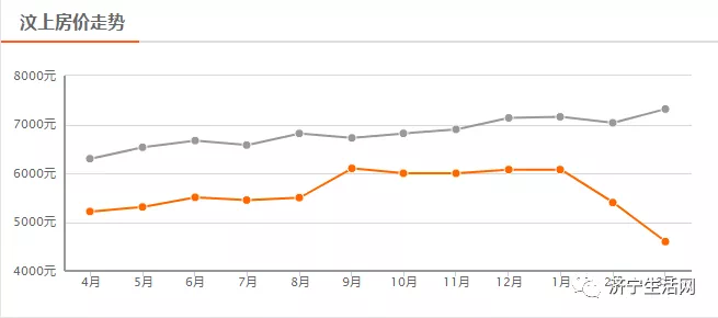 山东鱼台房价动态更新，学习变化，拥抱美好未来，成就自信生活