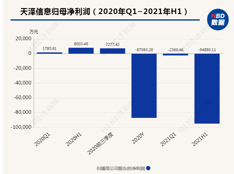 天泽信息最新动态深度分析与个人观点总结