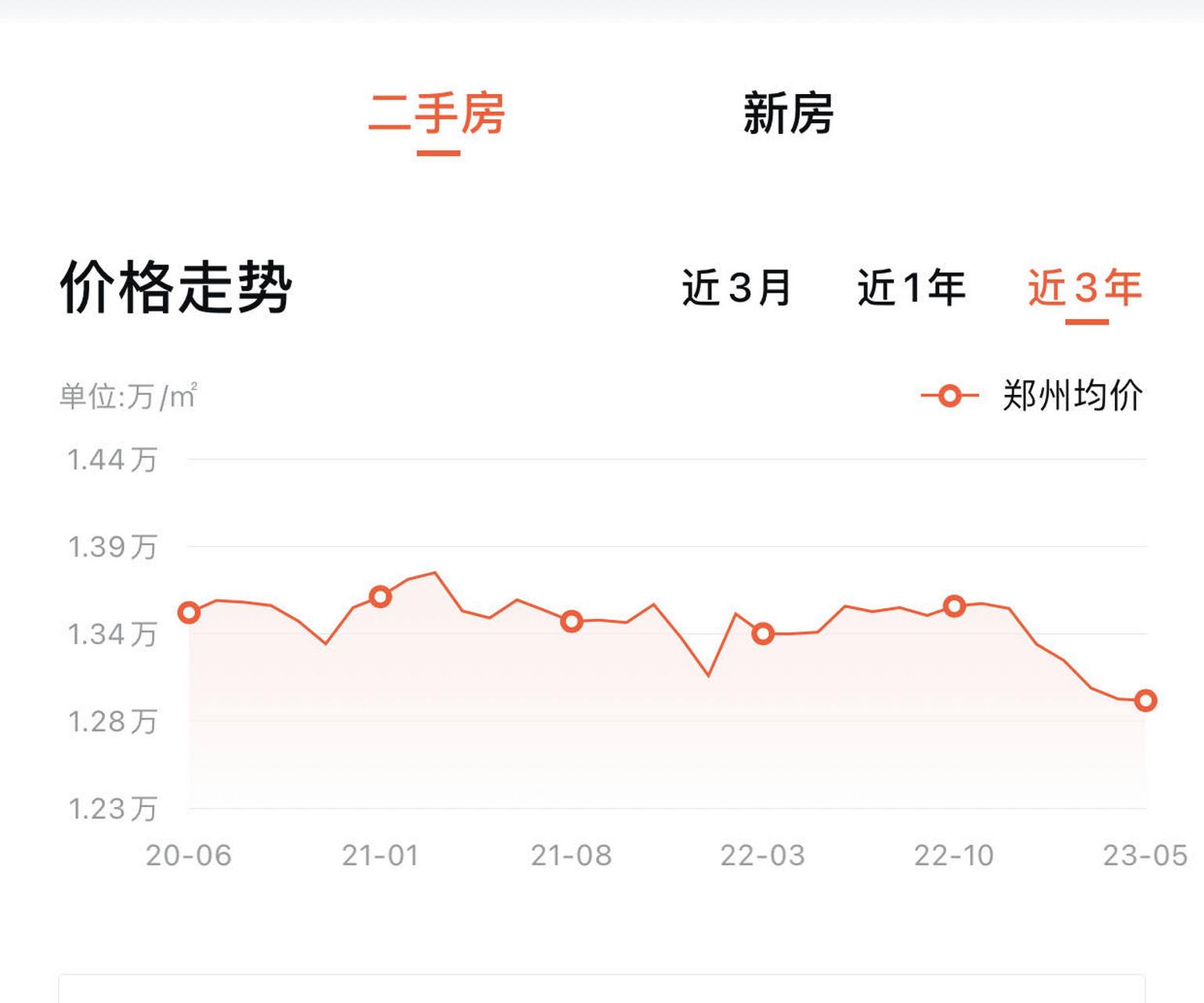 郑州楼盘最新报价及市场趋势解析，热门楼盘动态全景展示