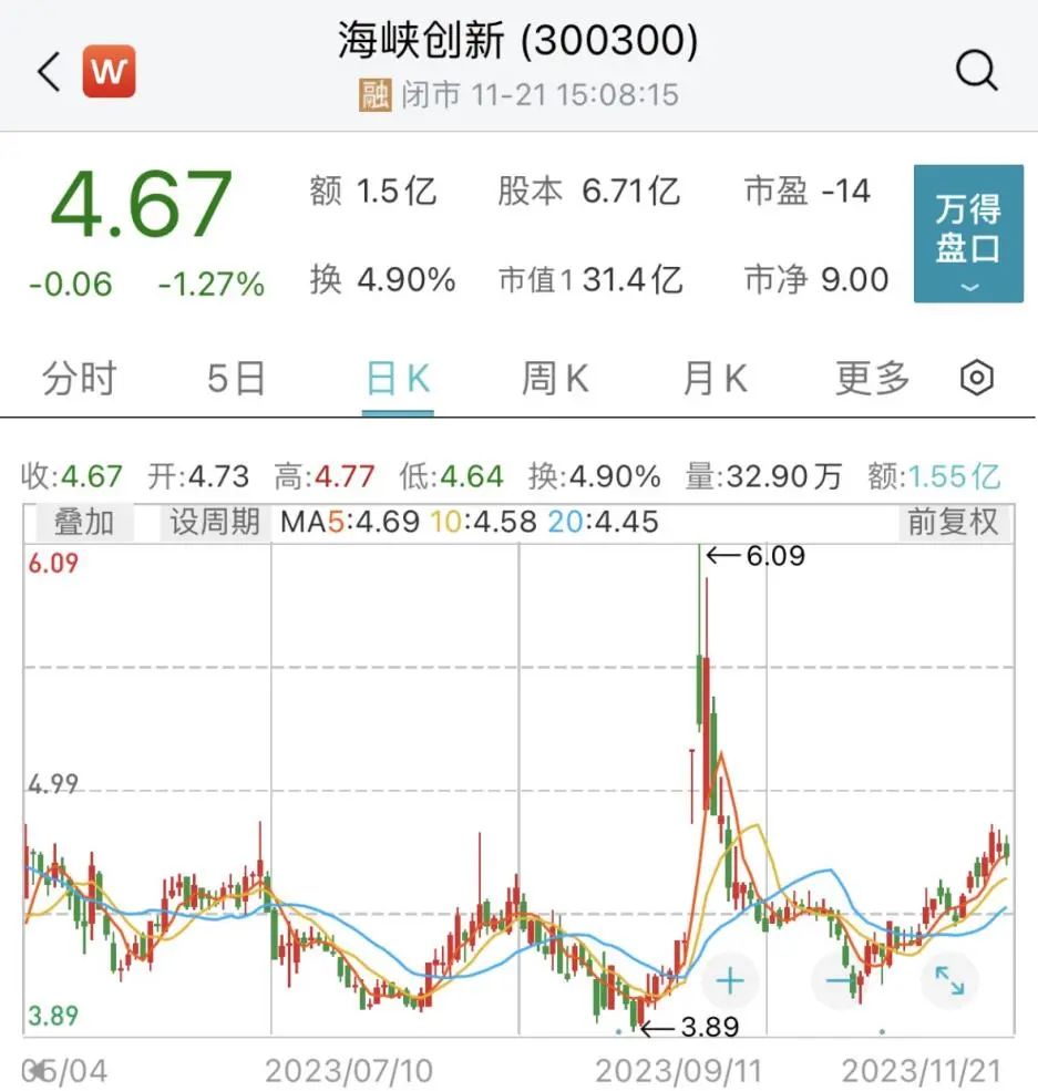 海峡股份科技巨献引领未来生活新潮流的最新消息