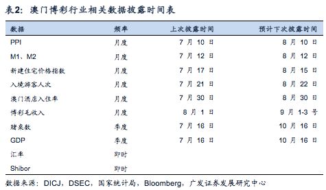 今晚新澳门9点35分开什么,数据详解说明_专门版57.252