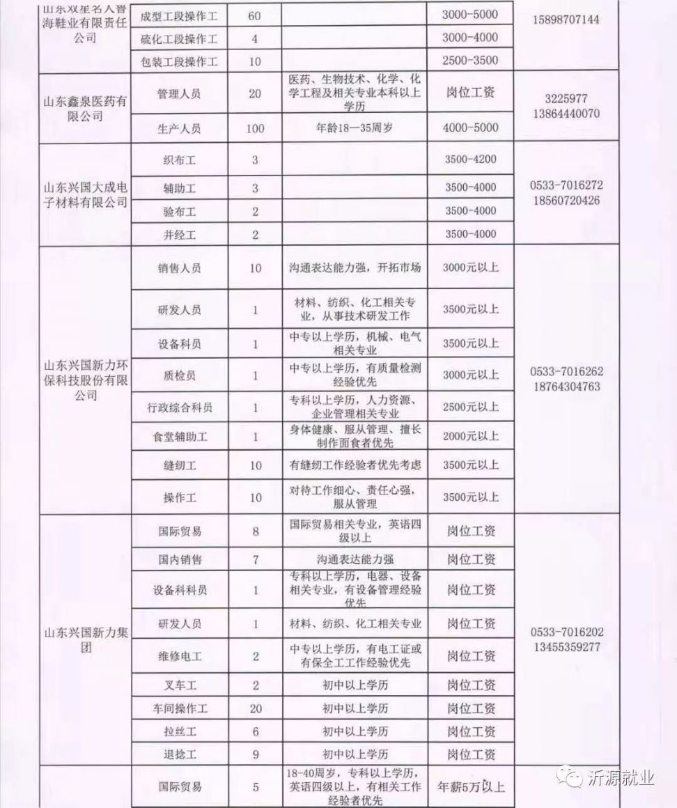 禹城最新招聘信息，变化中自信成长，学习成就美好未来