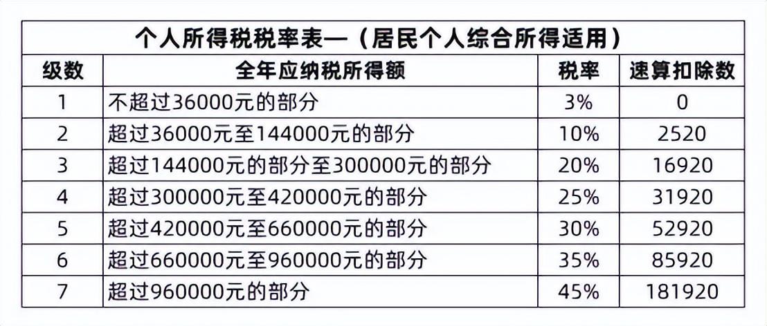 最新个税公式详解，背景、影响及地位分析