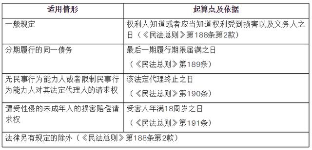诉讼时效最新规定，智能时代的法律守护神概览