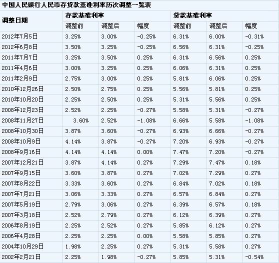偶遇人民币最新利率的温馨日常与奇遇记，利率变化下的生活点滴