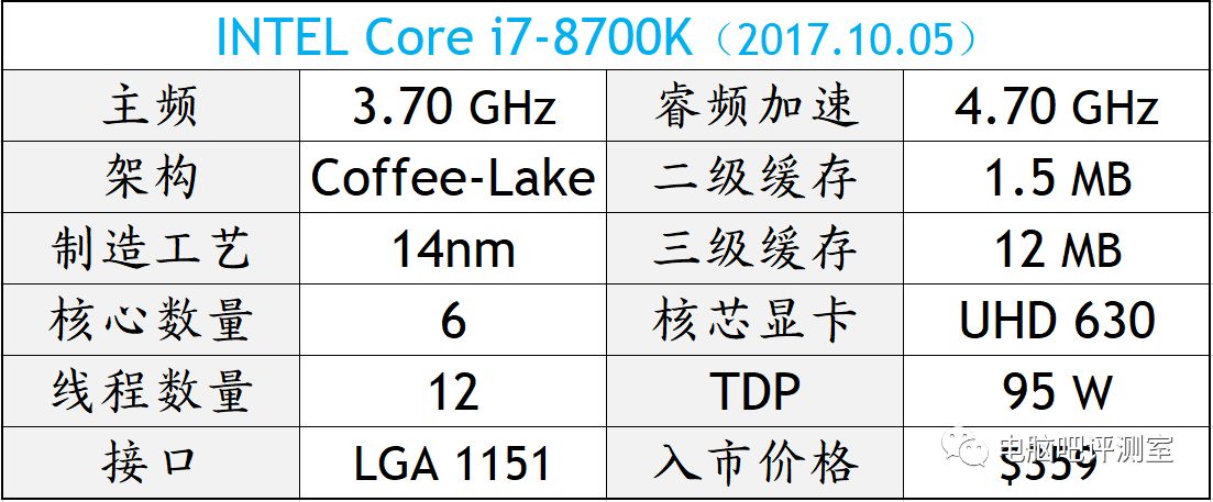 i7最新处理器的观点论述，性能、优势与创新解析