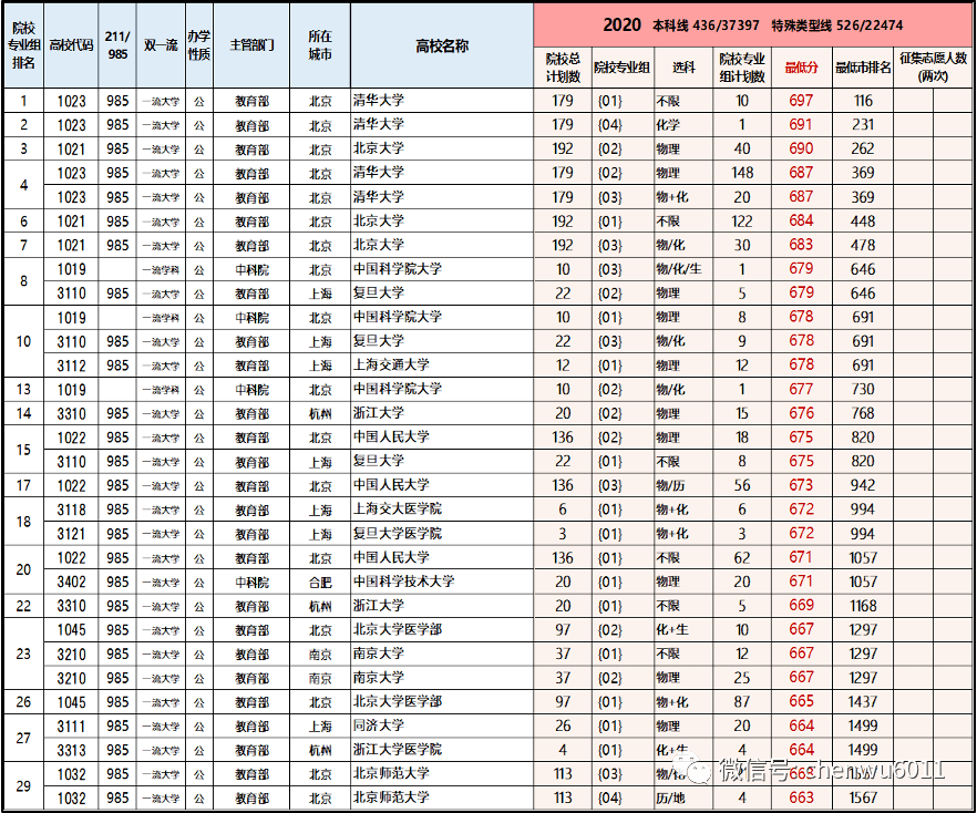 2025新澳门红姐论坛,全面数据分析_赋能版51.753