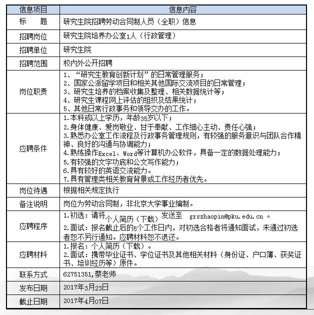 硕士招聘网最新招聘启事，学习变化，开启无限可能职业之路