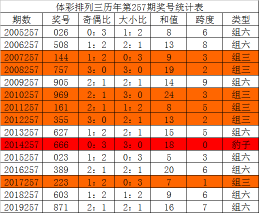 工艺美术品收藏 第118页