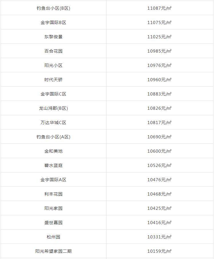 赤峰房价最新动态，市场走势、热门区域及购房指南全解析