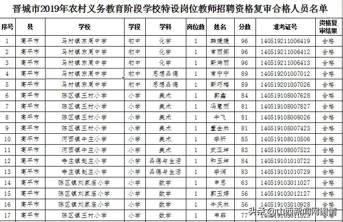 高平最新招聘信息及友情温馨日常