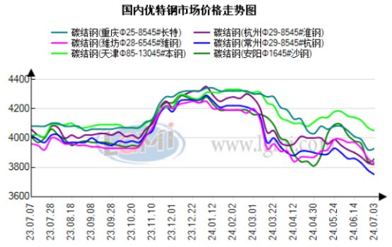 今日钢材最新报价及市场走势与各方观点深度探析