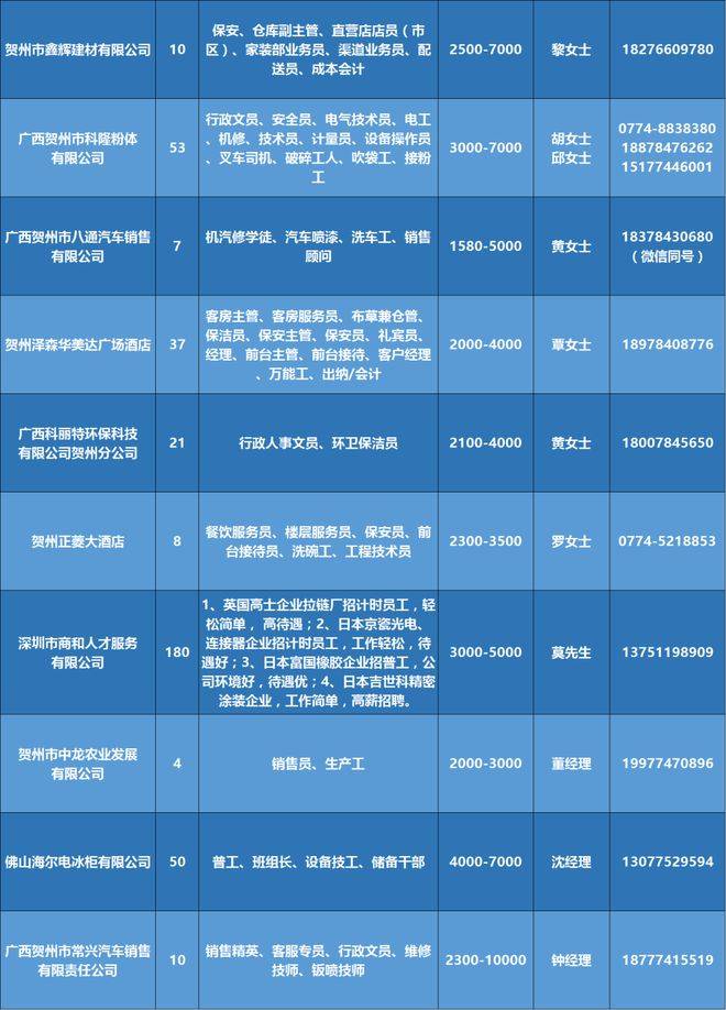 钦州最新招聘信息独家揭秘，不容错过的求职机会！