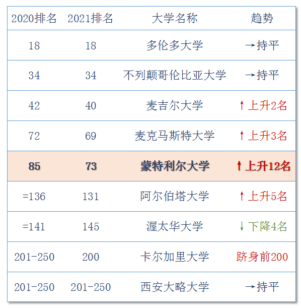 上海大学最新排名详解，如何获取与解读排名信息？