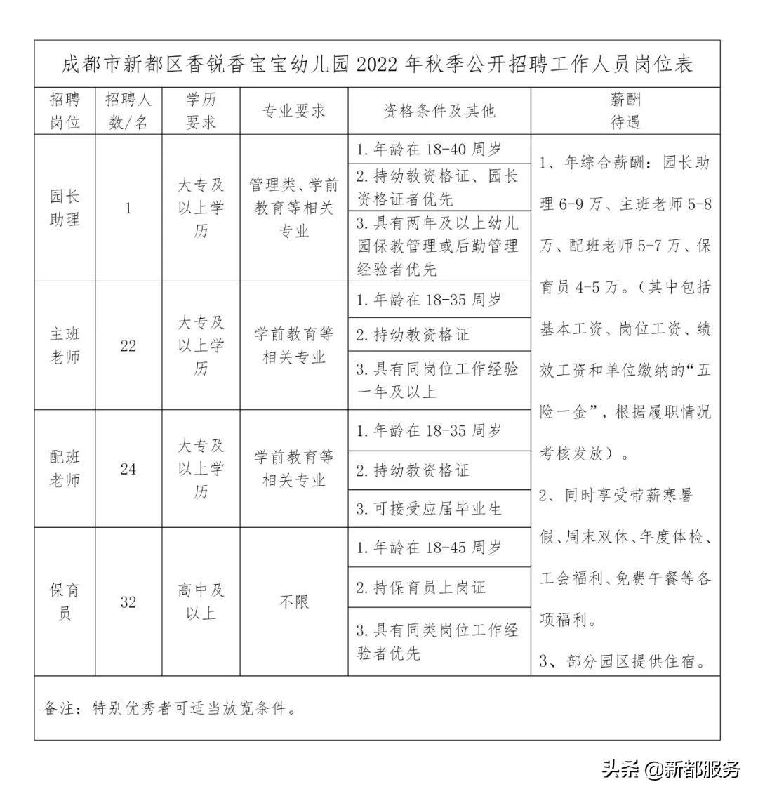 新都最新招聘信息全攻略，获取指南与指南详解