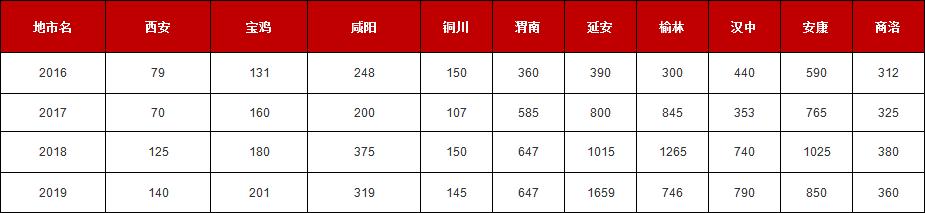 延安最新招聘信息，学习变化，自信成就未来之路