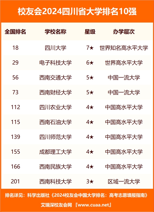 四川高校引领新时代风潮，科技重塑教育，最新排名大揭秘
