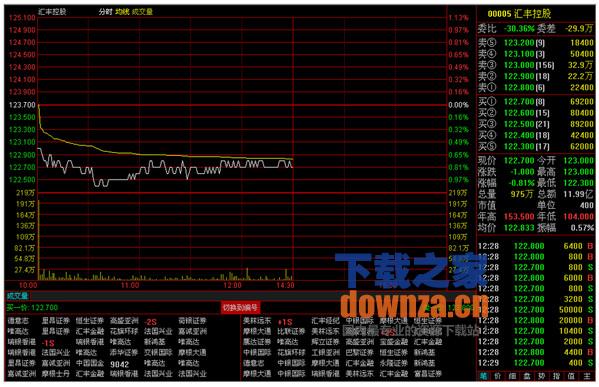 通达信最新版，股市投资的得力助手