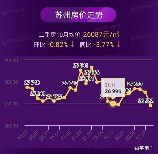 苏州最新房价走势深度解析🏠
