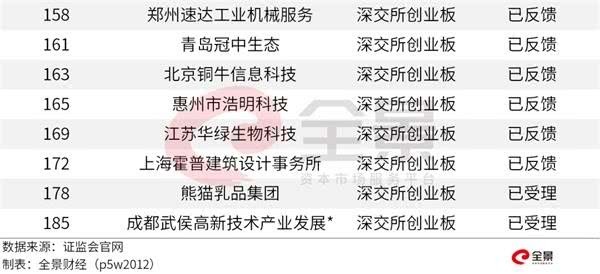 最新IPO上市排队，背景、事件与影响全解析
