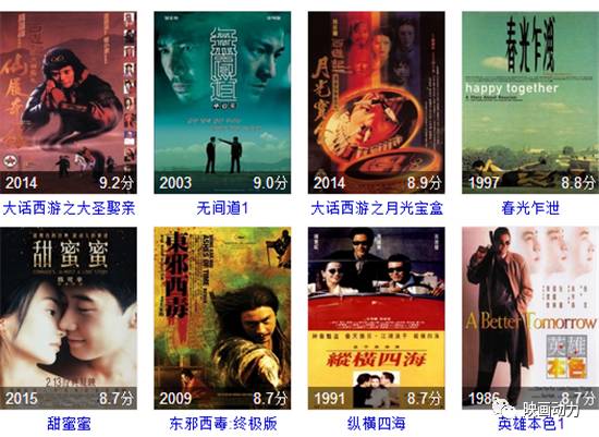 电影港最新电影，观影指南与技能提升全攻略