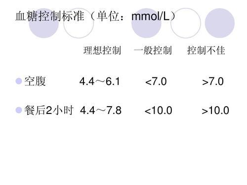 最新空腹血糖标准及其论述概览