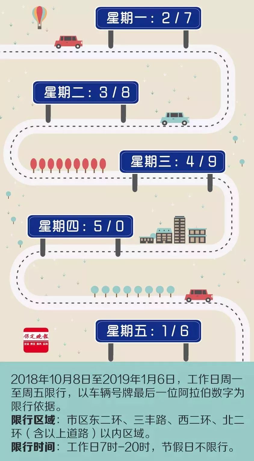 保定限行最新通知，智能出行新纪元启动