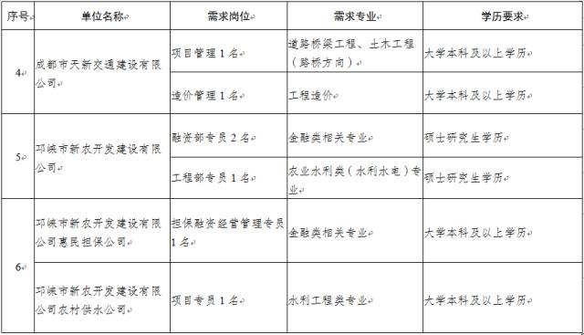 邛崃最新招聘信息概览，职场动态与观点论述