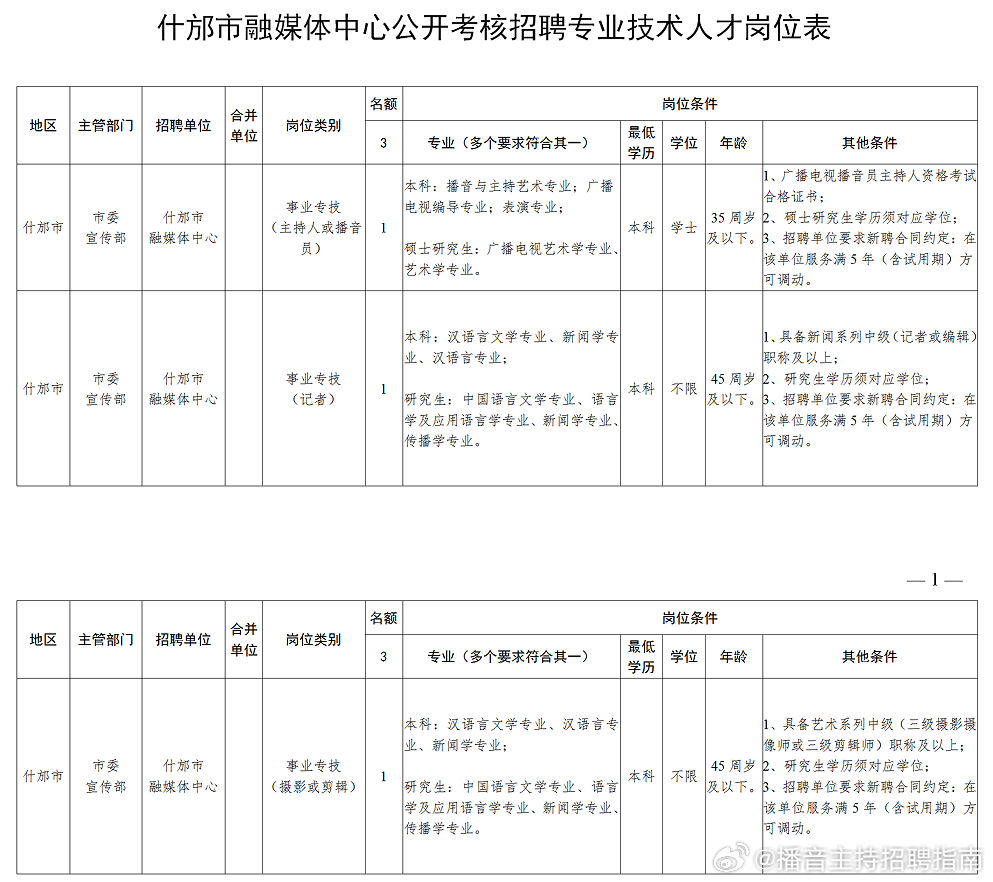 什邡最新招聘信息及其影响，一种观点的深度解析