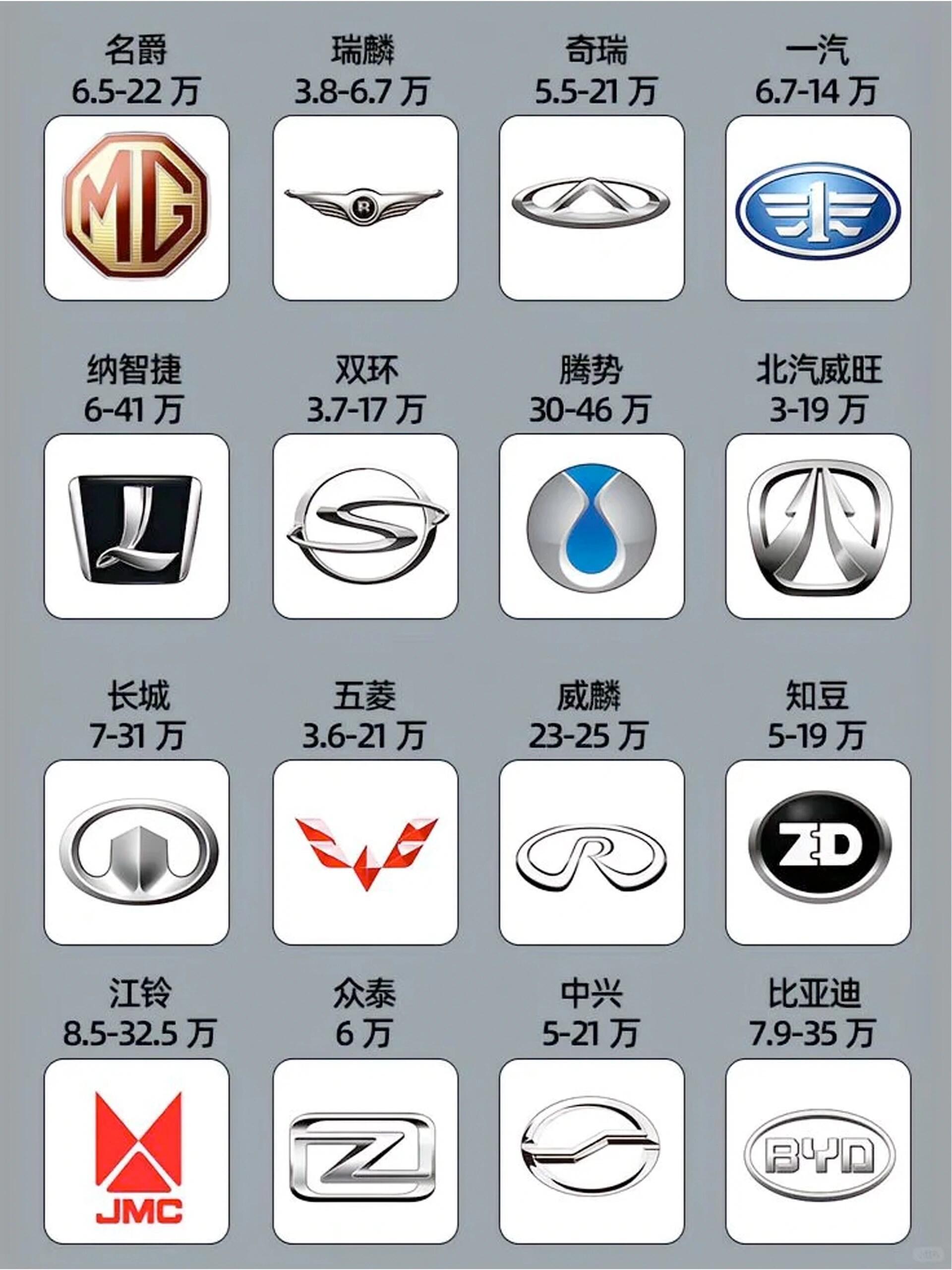 最新车标大全汇总，全面解读最新车辆标识🚗