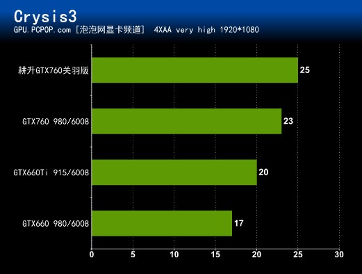 GTX最新显卡购买、安装与设置全攻略，适合初学者与进阶用户参考指南