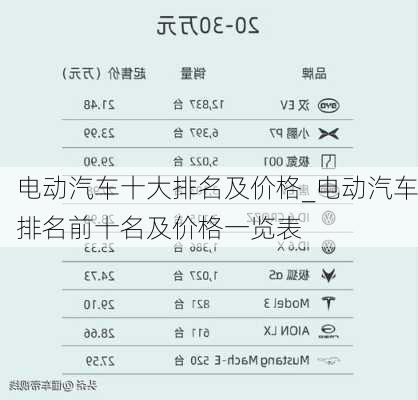 电动汽车最新报价，科技驱动未来，驾驭无限可能的未来出行工具