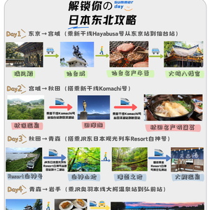 寿光最新招聘信息，启程探索自然美景之旅的职场机遇与机遇探索