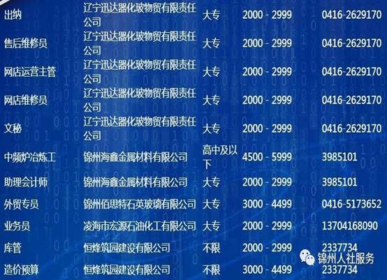 锦州最新招聘信息探索，小巷中的隐藏宝藏与小店奇遇