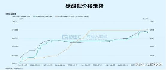 碳酸锂价格走势揭秘与小巷神秘小店探秘